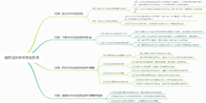 如何应对企业文化危机