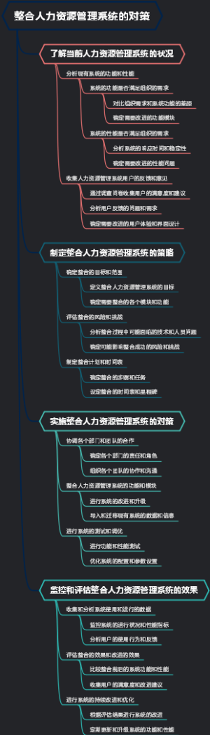 人力资源过剩或短缺危机的有效管理