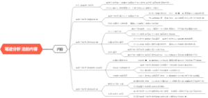 笔迹分析法的内容