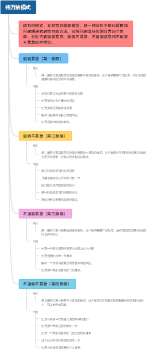 德万纳模式
