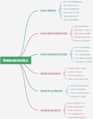 管理游戏的具体做法