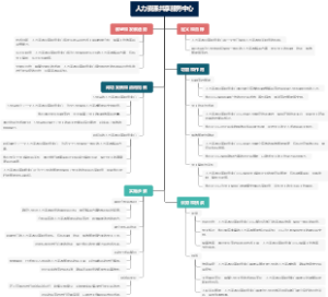 人力资源共享服务中心
