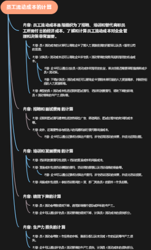 员工流动成本的计算