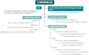 人力资本成本确认方法