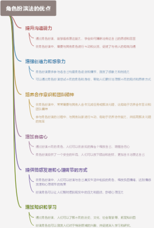 角色扮演法的优点