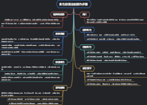 角色扮演法的操作步骤