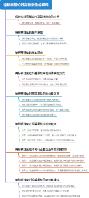 锦标赛理论对高管激励的解释