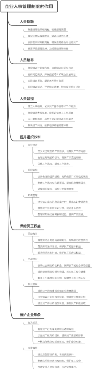 企业人事管理制度的作用