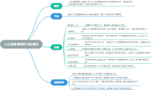 人力资源管理审计的程序