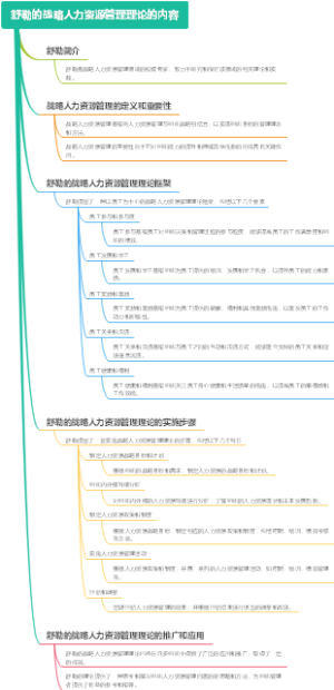 舒勒的战略人力资源管理理论的内容