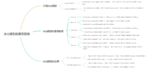 冰山模型的素质层级