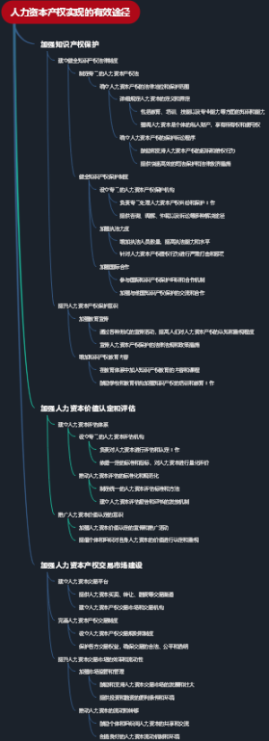 人力资本产权实现的有效途径