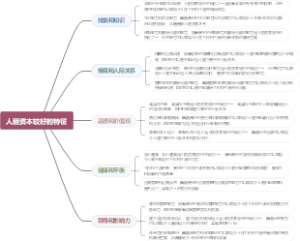 人丽资本较好的特征
