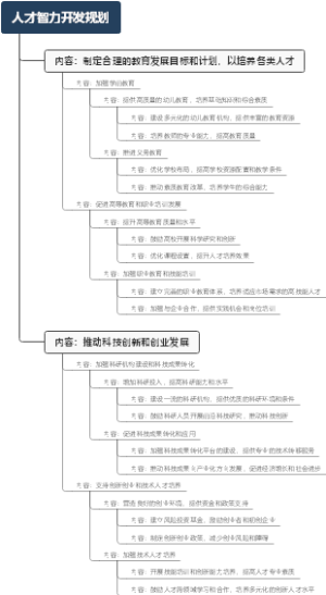 人才智力开发规划
