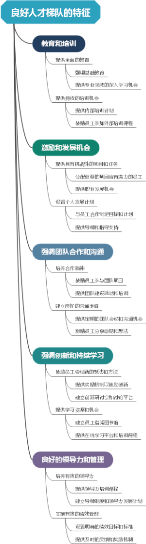 良好人才梯队的特征