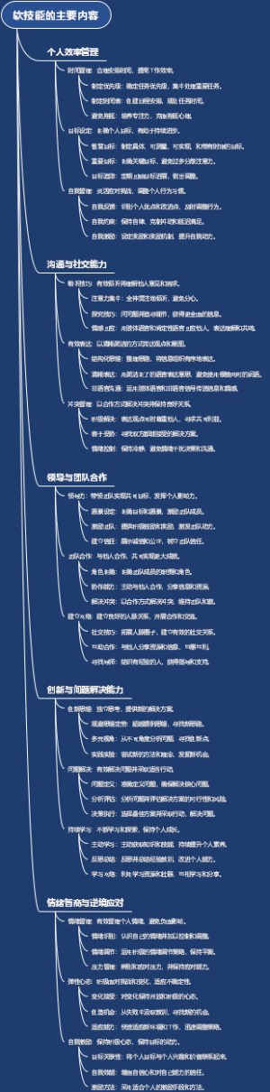 软技能的主要内容