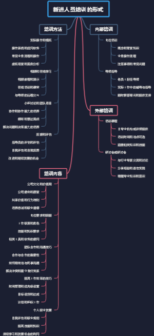 新进人员培训的形式