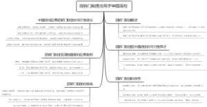 旋转门制度应用于中国高校