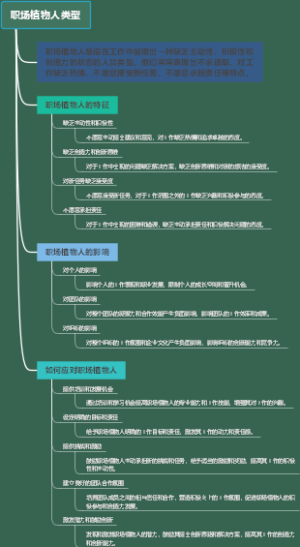 职场植物人类型