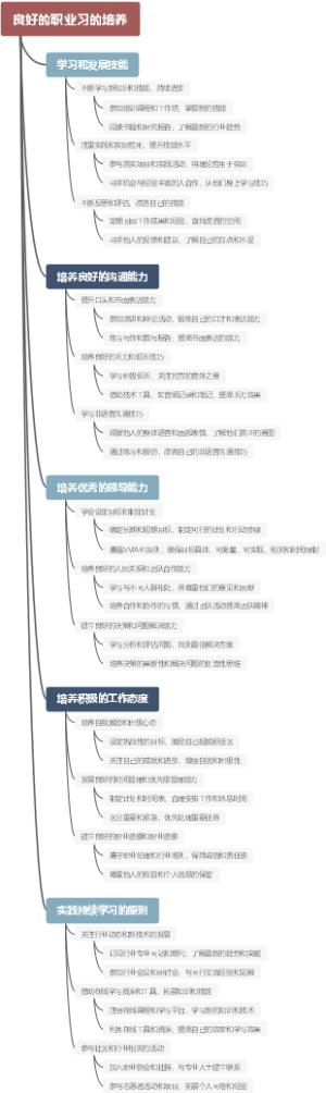 良好的职业习的培养