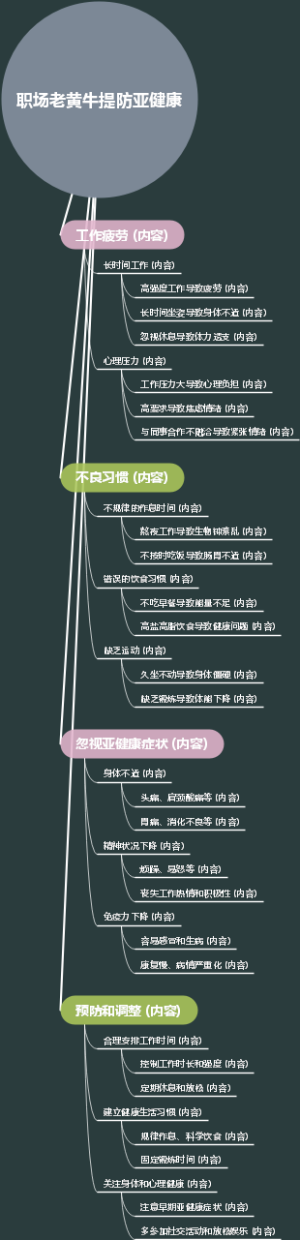 职场老黄牛提防亚健康