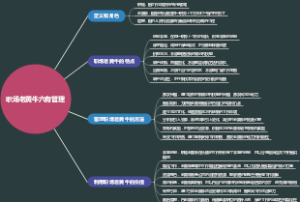 职场老黄牛六有管理