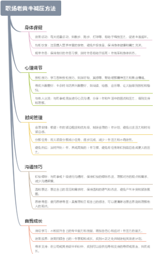 职场老黄牛减压方法
