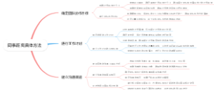同事距离具体方法