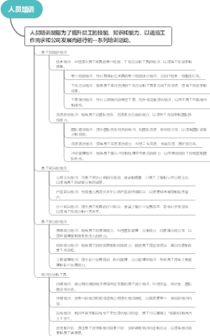 人员培训