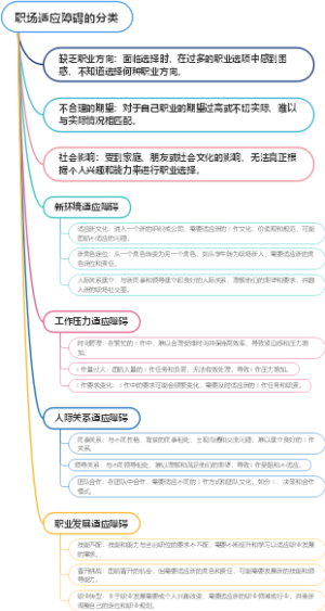 职场适应障碍的分类