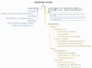 职业安全权的义务与权利