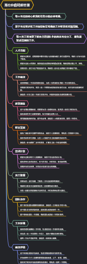岗位价值精细管理