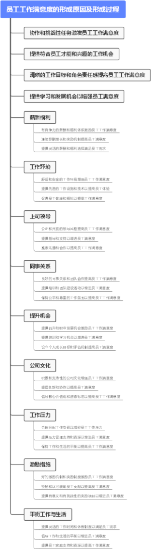 员工工作满意度的形成原因及形成过程