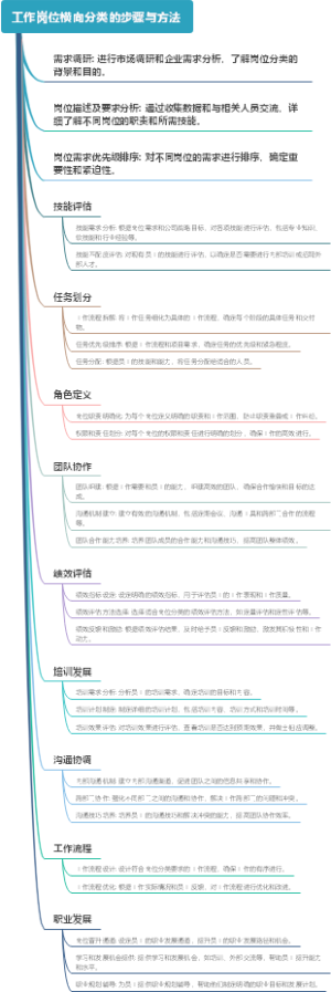 工作岗位横向分类的步骤与方法