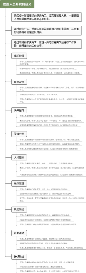 管理人员开发的涵义