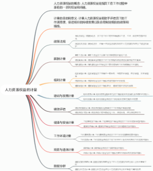 人力资源权益的计量