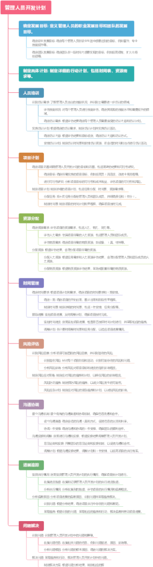 管理人员开发计划