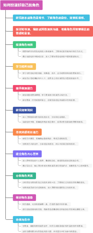 如何扮演好自己的角色