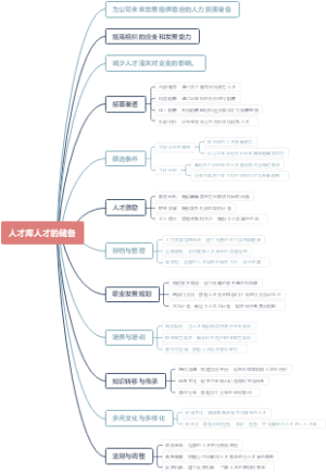 人才库人才的储备