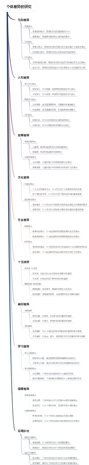 个体差异的研究