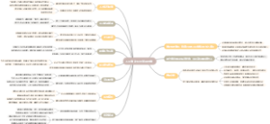 人员流动风险管理对策