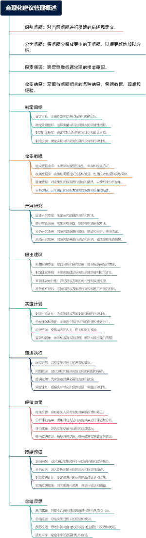 合理化建议管理概述