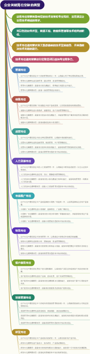 企业关键岗位空缺的类型