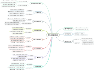 角色失败的情况