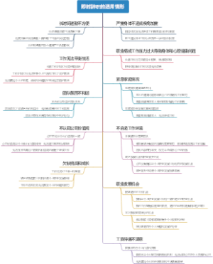 即时辞职的适用情形