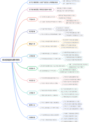 即时辞退的适用情形