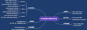 角色内冲突与角色外冲突