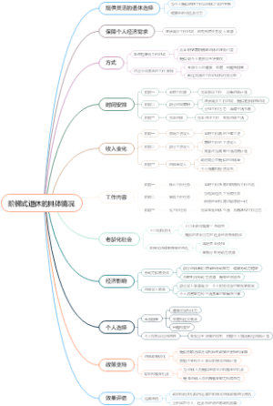 阶梯式退休的具体情况