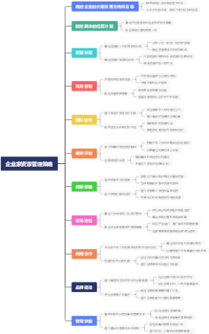 企业家资源管理策略