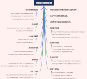 明星近视症的影响